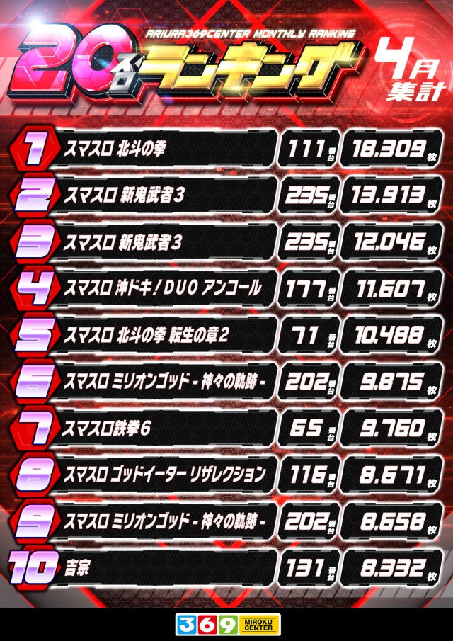 有浦ミロクセンターの最新情報画像
