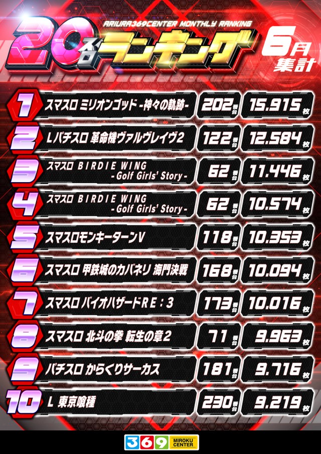 有浦ミロクセンターの最新情報画像