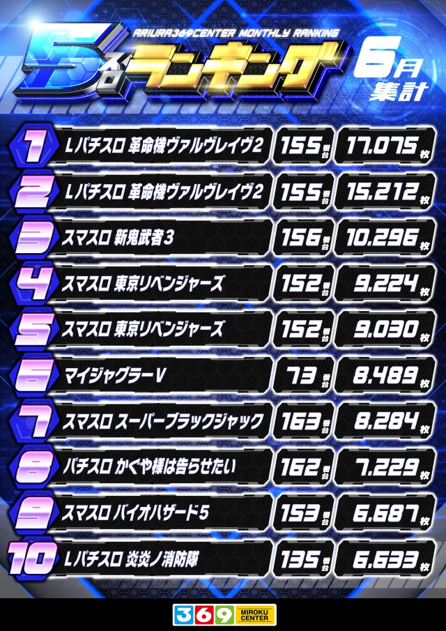 有浦ミロクセンターの最新情報画像