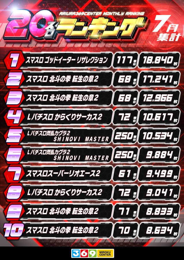 有浦ミロクセンターの最新情報画像