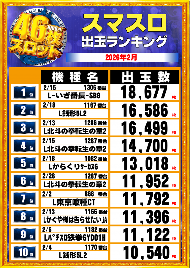 ガイア大曲店の最新情報画像