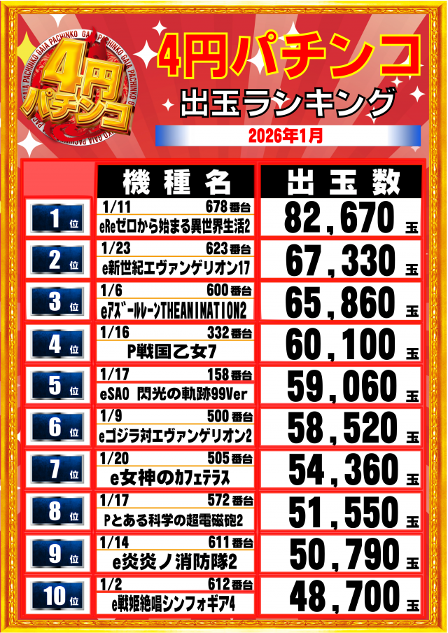 ガイア大曲店の最新情報画像