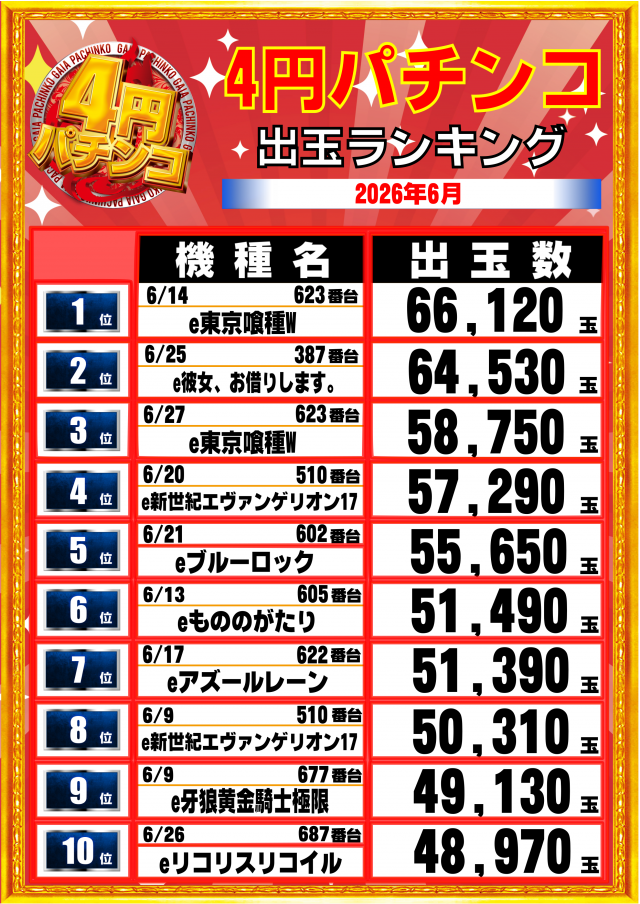 ガイア大曲店の最新情報画像