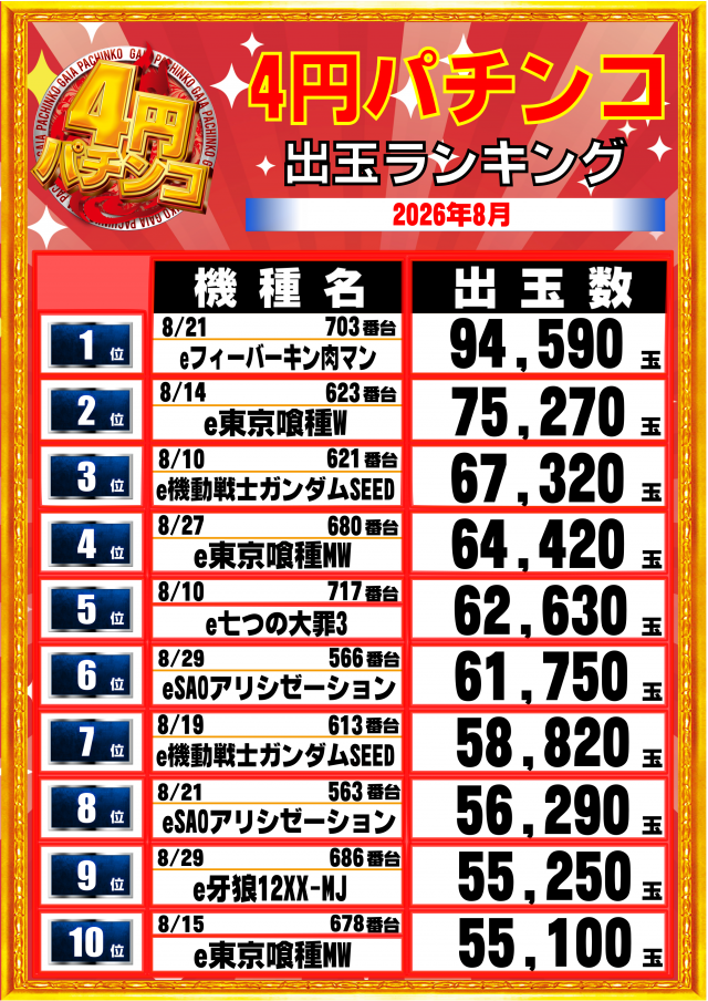 ガイア大曲店の最新情報画像