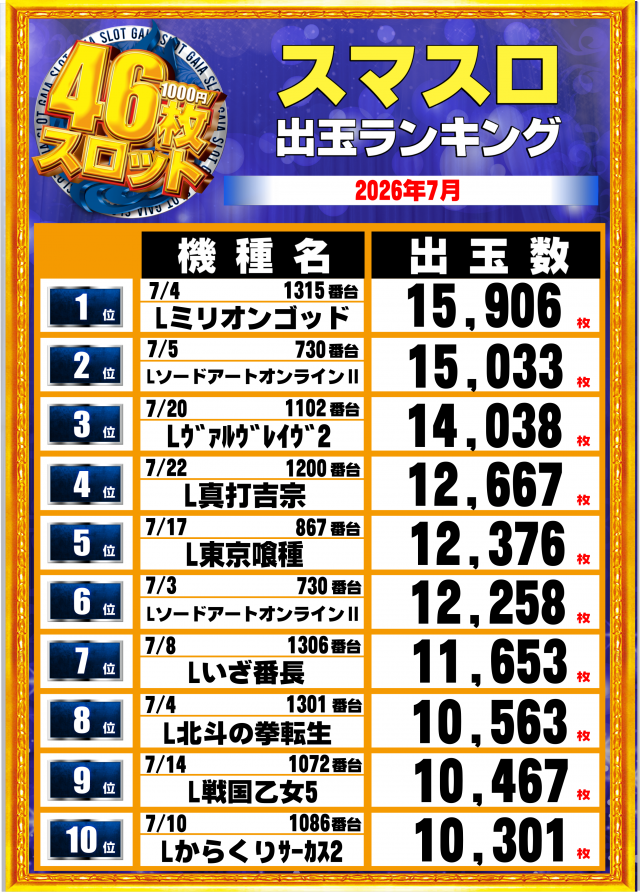 ガイア大曲店の最新情報画像