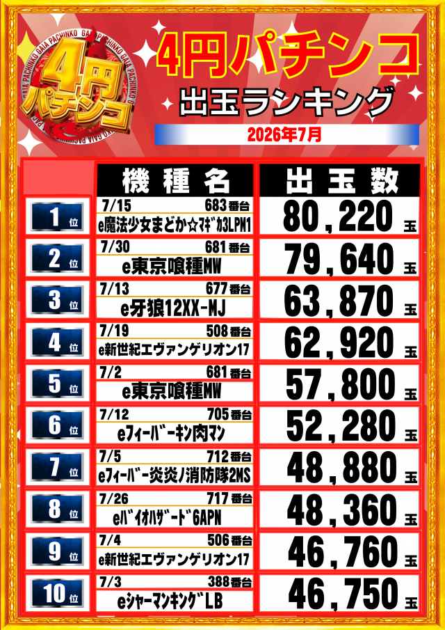 ガイア大曲店の最新情報画像