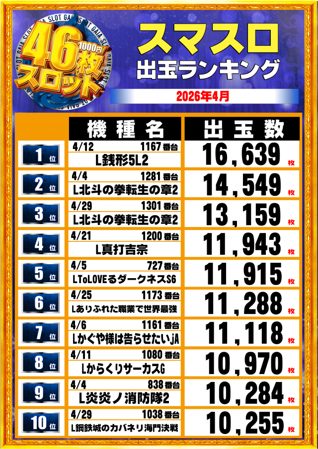ガイア大曲店の最新情報画像