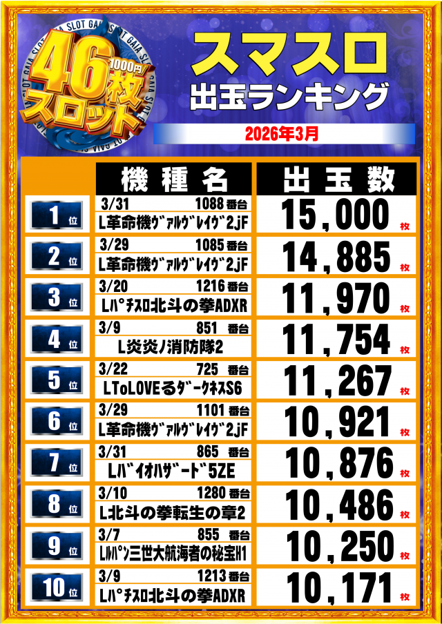 ガイア大曲店の最新情報画像