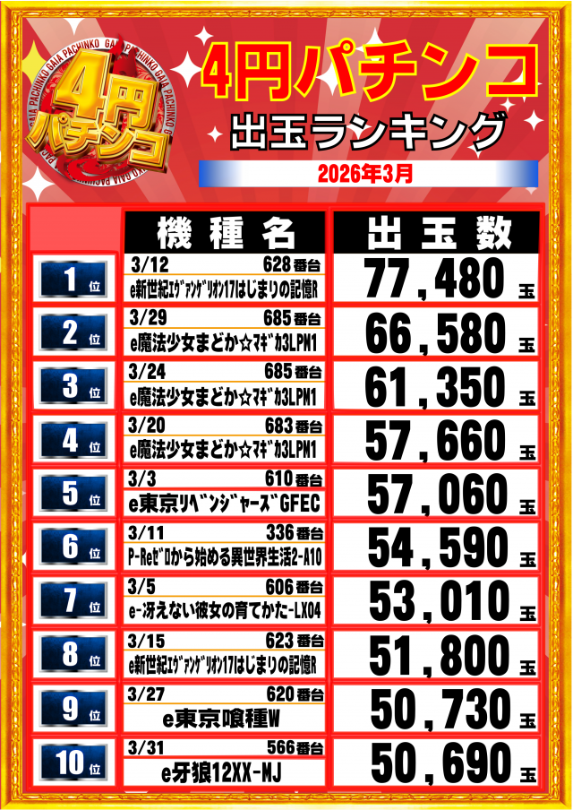 ガイア大曲店の最新情報画像