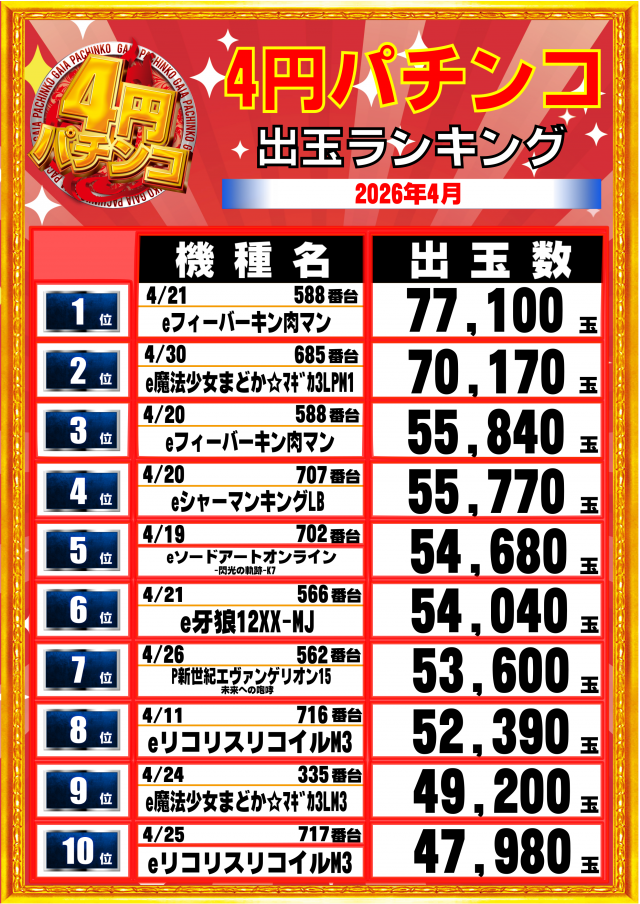 ガイア大曲店の最新情報画像