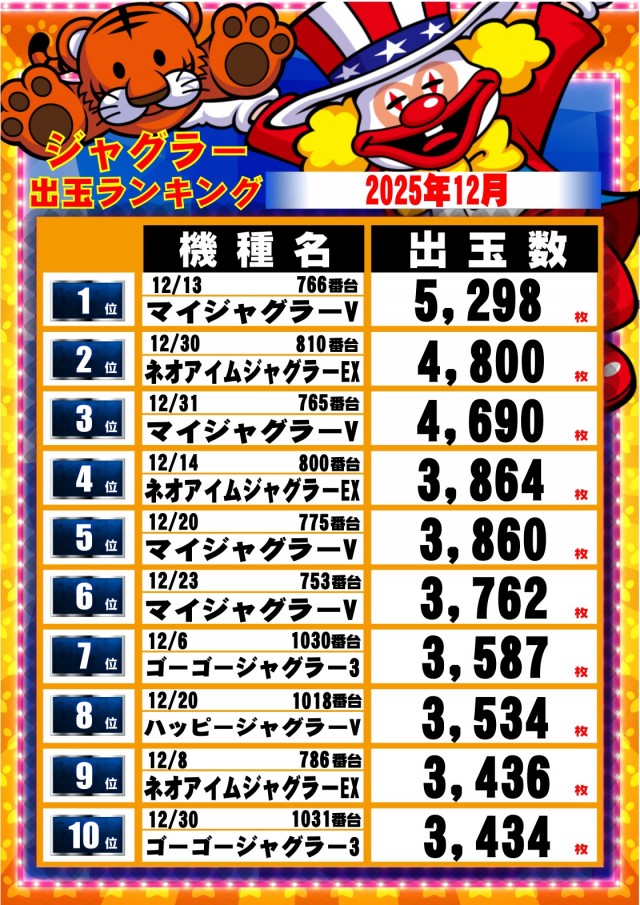 ガイア大曲店の最新情報画像