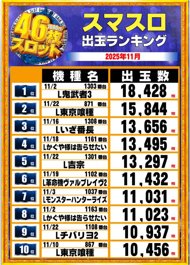 ガイア大曲店の最新情報画像