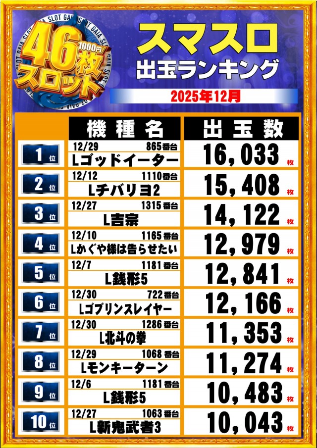 ガイア大曲店の最新情報画像