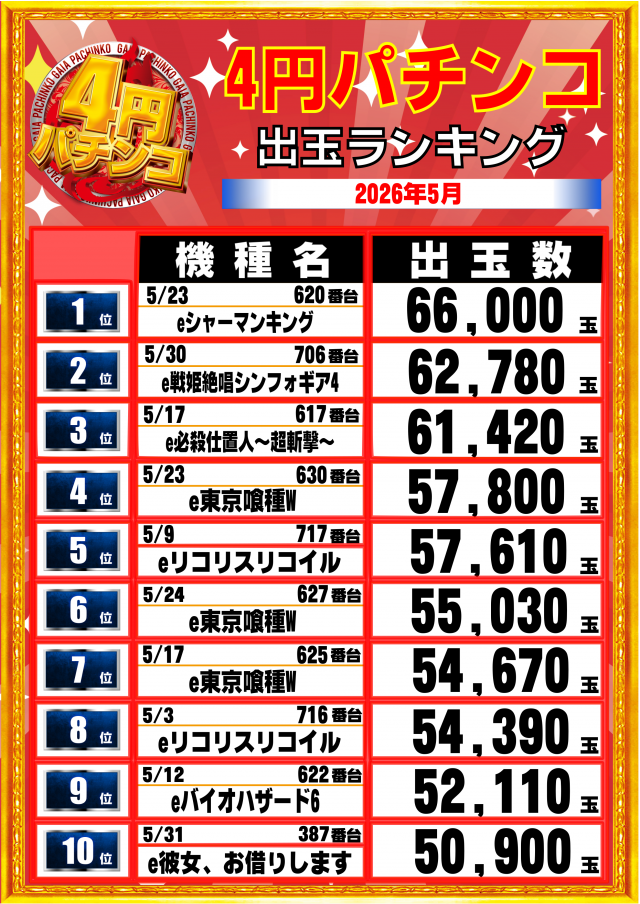 ガイア大曲店の最新情報画像