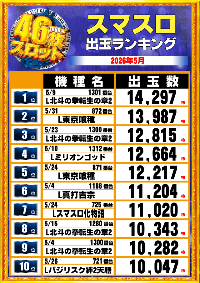 ガイア大曲店の最新情報画像