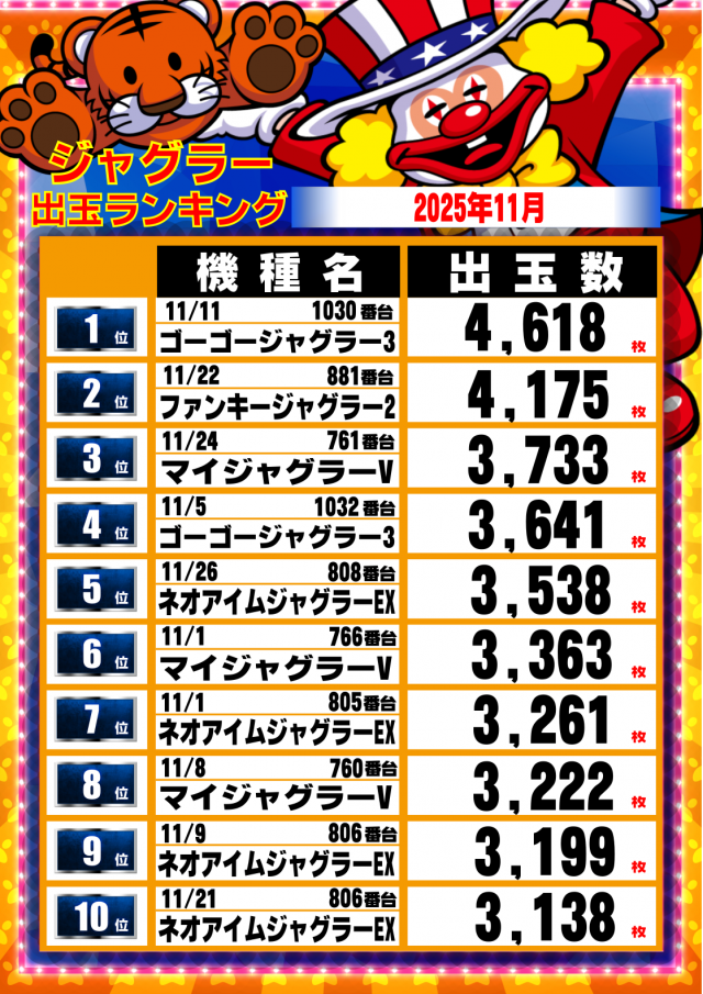 ガイア大曲店の最新情報画像