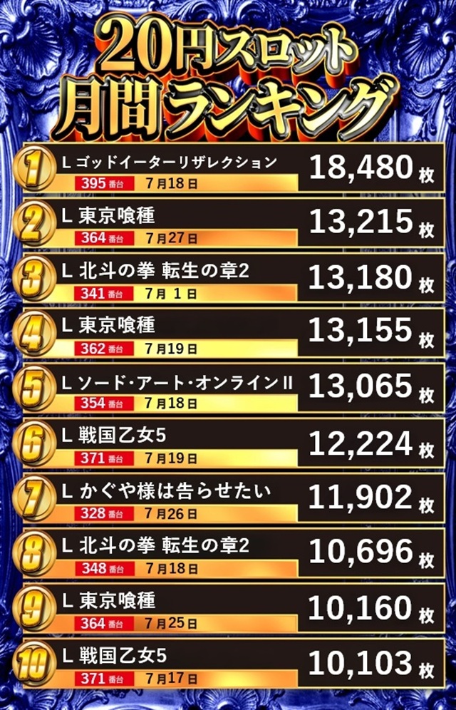 大曲ひまわりの最新情報画像