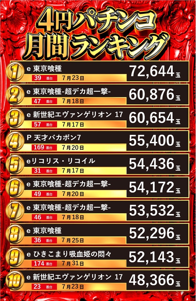 大曲ひまわりの最新情報画像