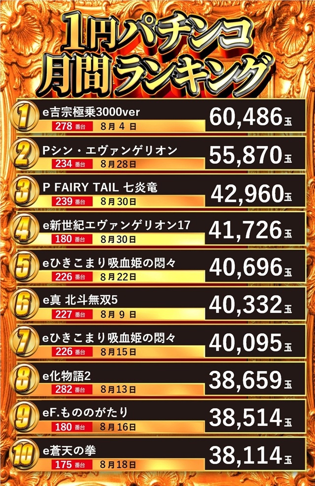 大曲ひまわりの最新情報画像