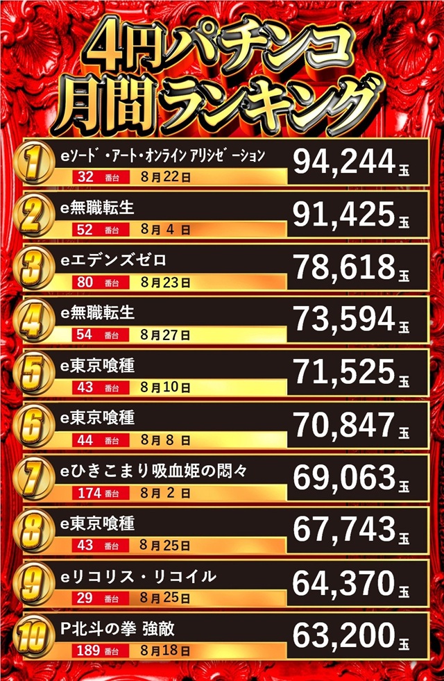大曲ひまわりの最新情報画像