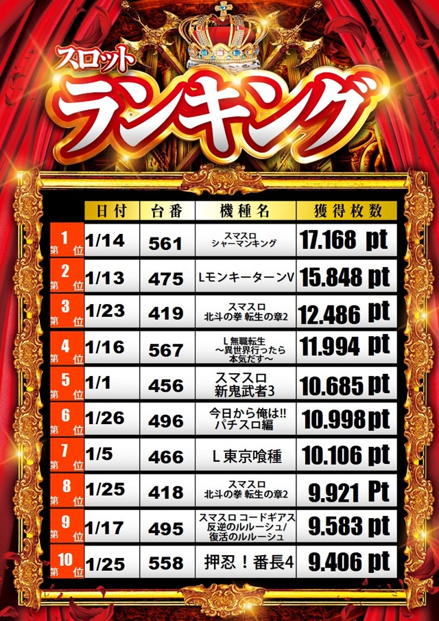 将軍盛岡店の最新情報画像