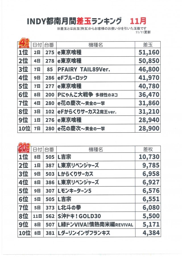 INDY都南の最新情報画像