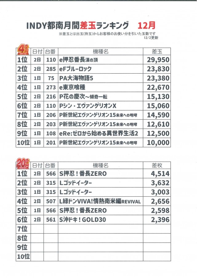 INDY都南の最新情報画像