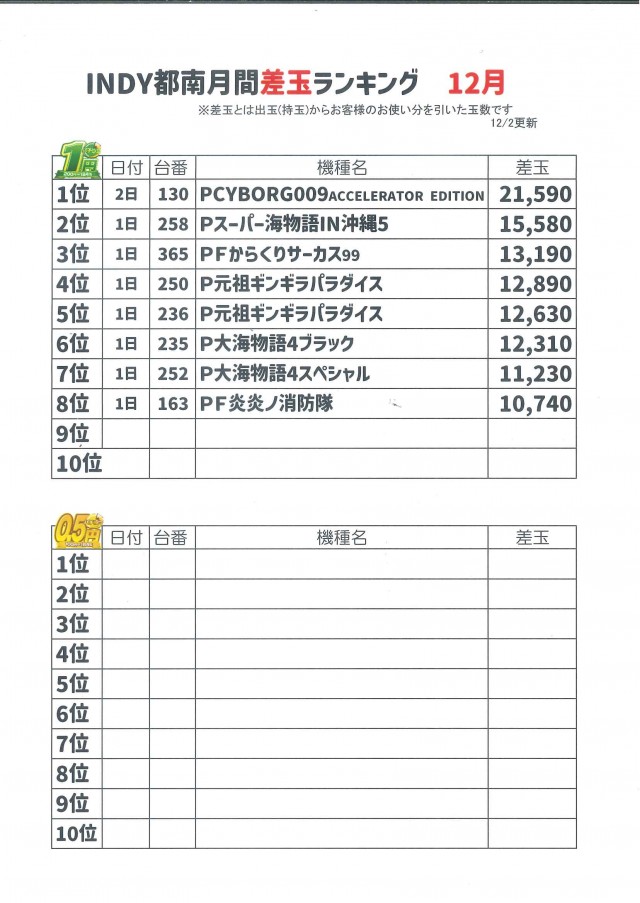 INDY都南の最新情報画像