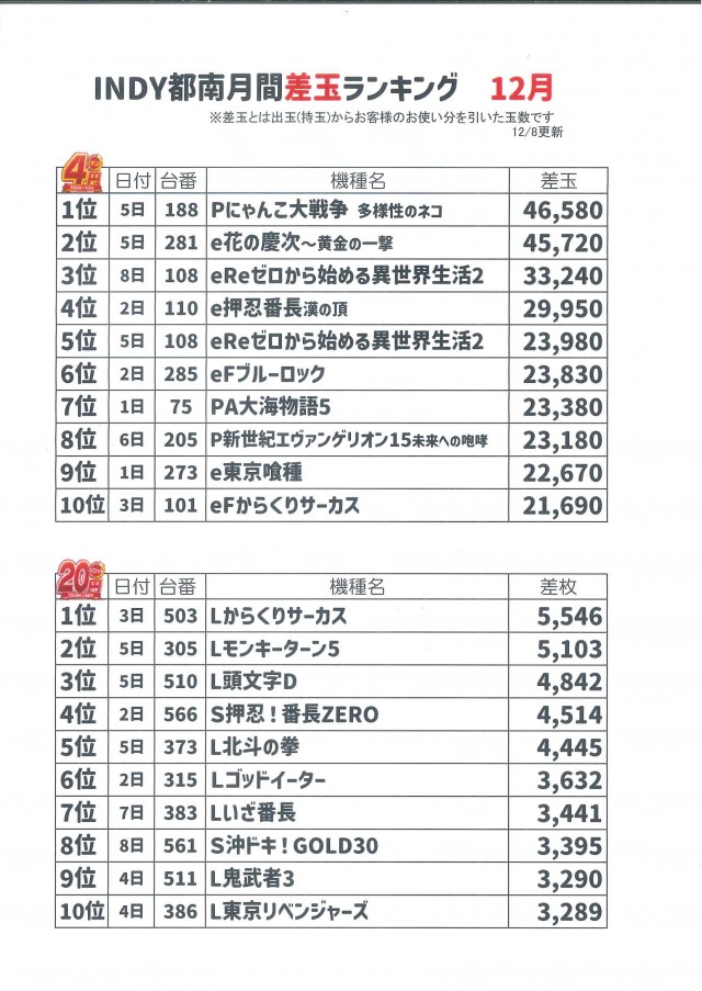 INDY都南の最新情報画像