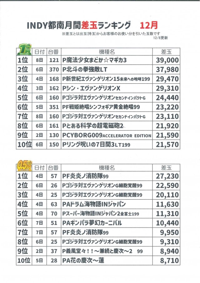 INDY都南の最新情報画像