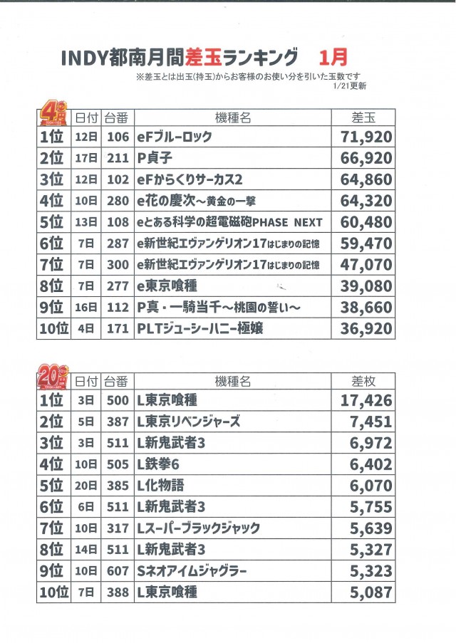 INDY都南の最新情報画像
