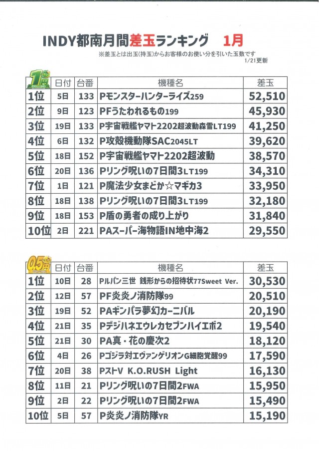 INDY都南の最新情報画像