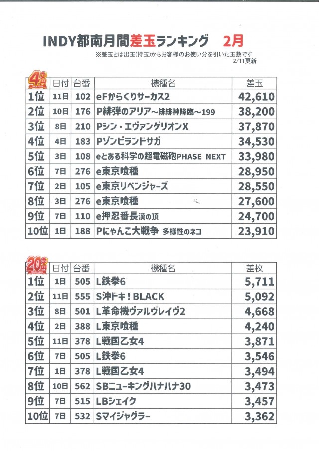 INDY都南の最新情報画像