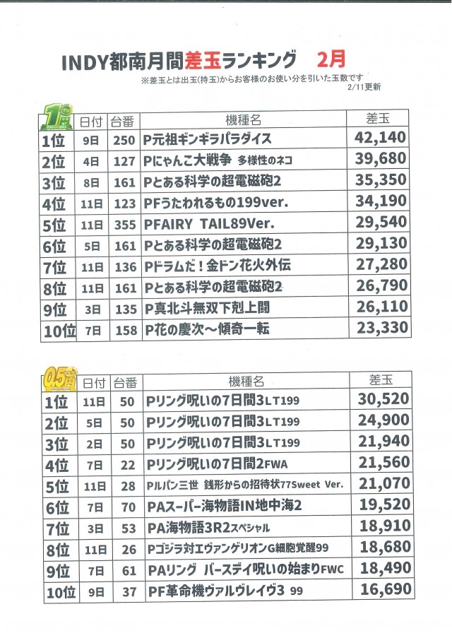 INDY都南の最新情報画像