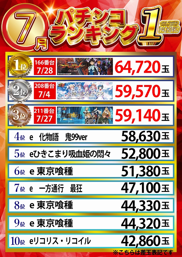 ジャムフレンド盛岡南の最新情報画像