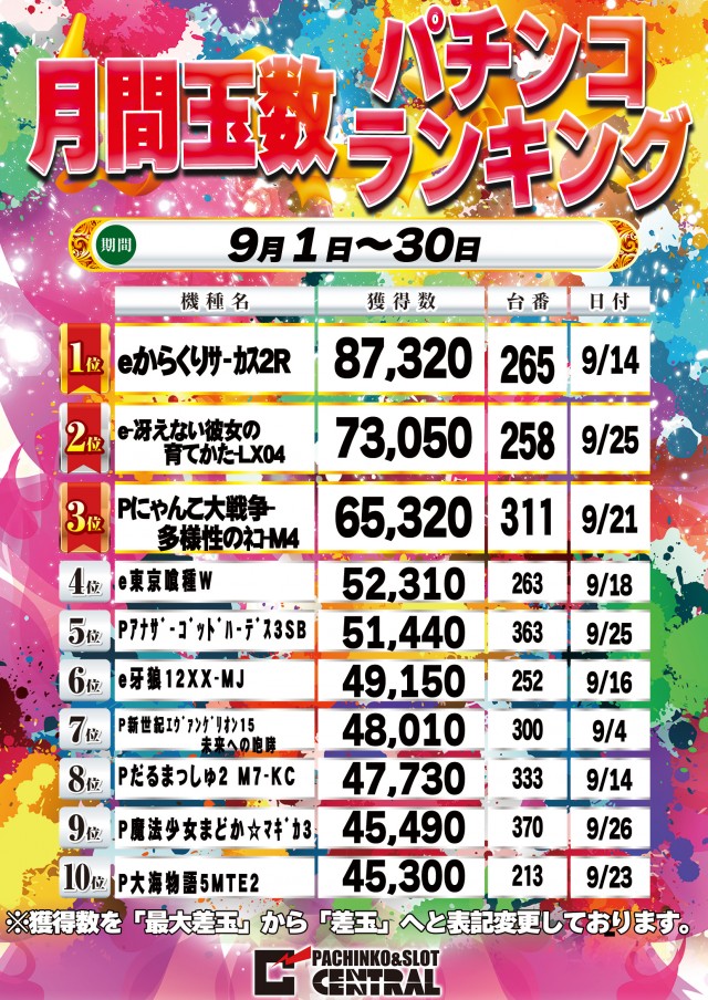 セントラル宮古店の最新情報画像
