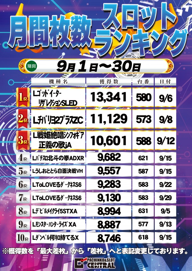 セントラル宮古店の最新情報画像
