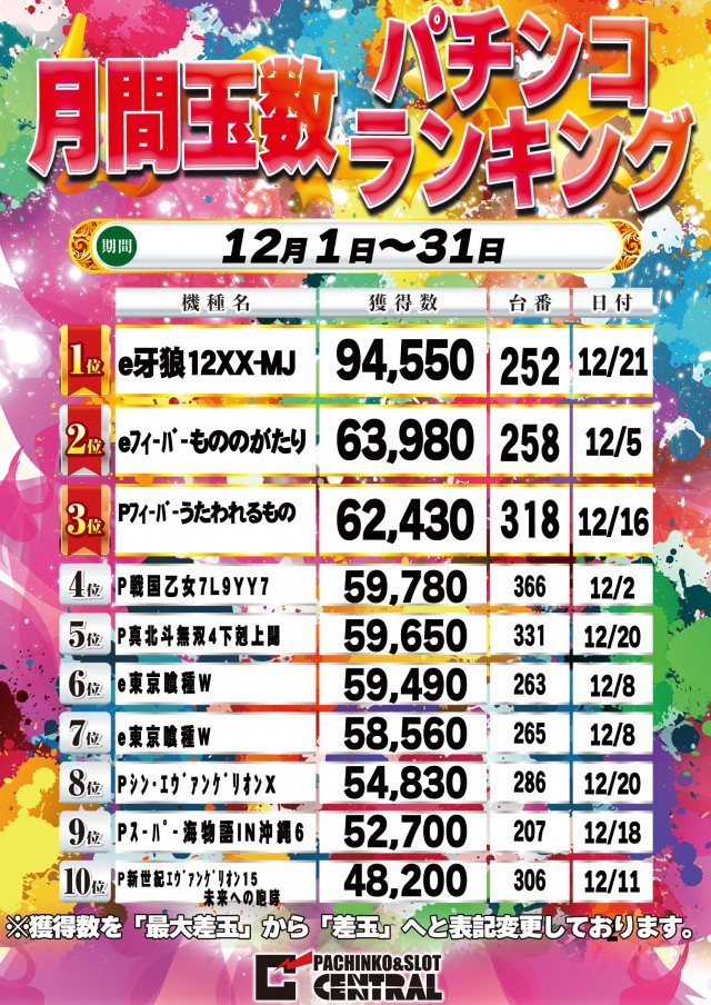 セントラル宮古店の最新情報画像
