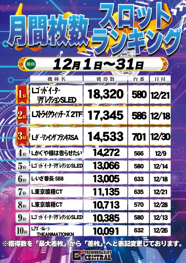 セントラル宮古店の最新情報画像