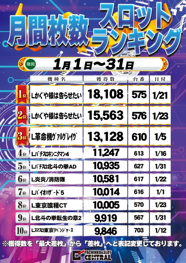 セントラル宮古店の最新情報画像