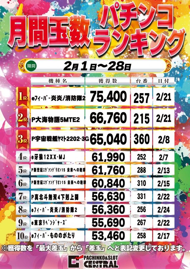 セントラル宮古店の最新情報画像