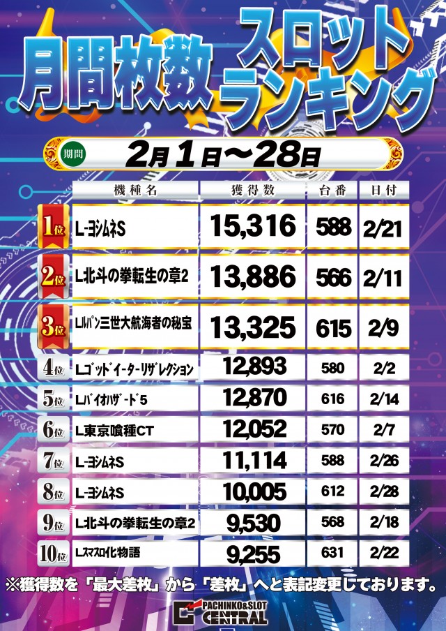 セントラル宮古店の最新情報画像