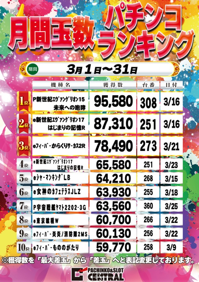 セントラル宮古店の最新情報画像