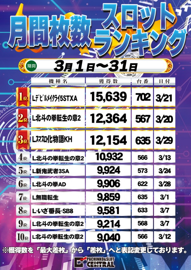 セントラル宮古店の最新情報画像