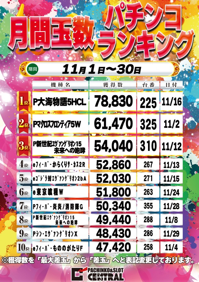 セントラル宮古店の最新情報画像