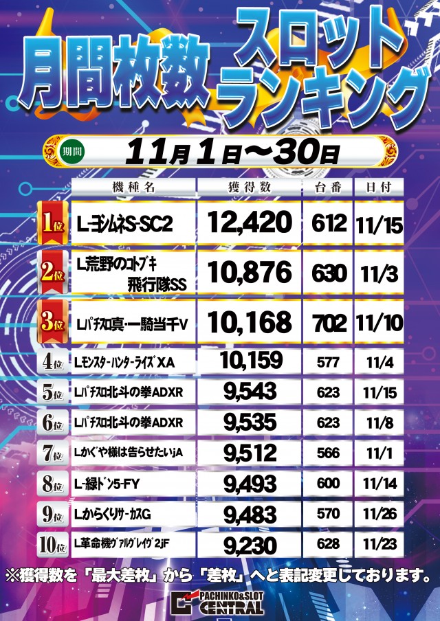 セントラル宮古店の最新情報画像