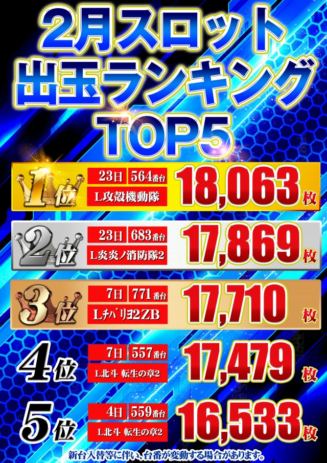 セントラル大船渡店の最新情報画像