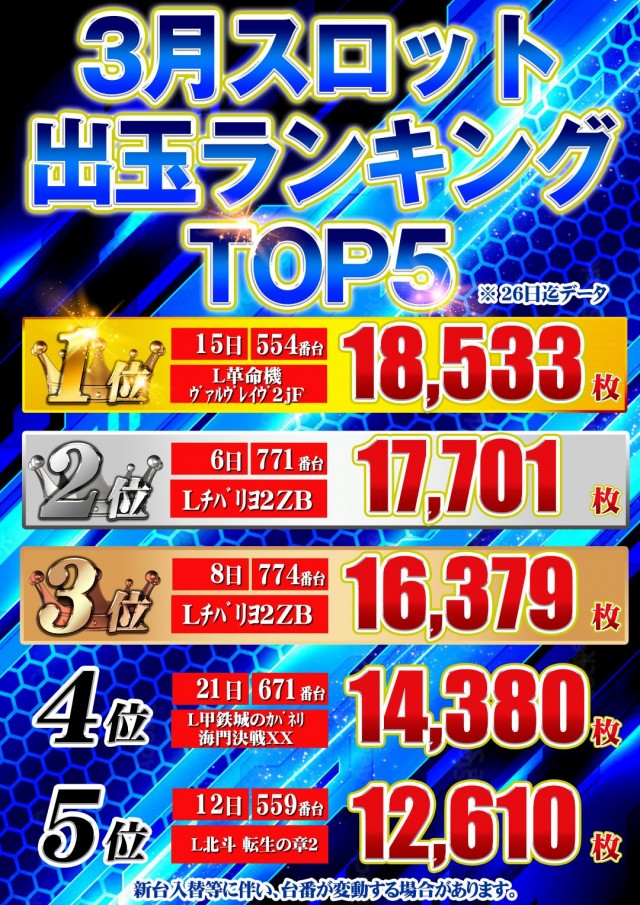 セントラル大船渡店の最新情報画像