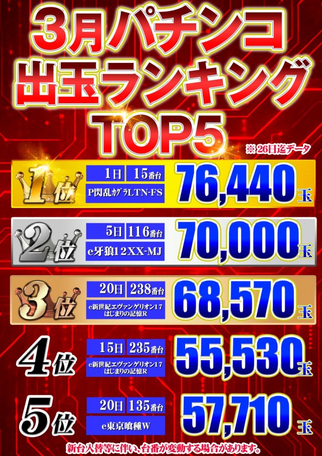 セントラル大船渡店の最新情報画像