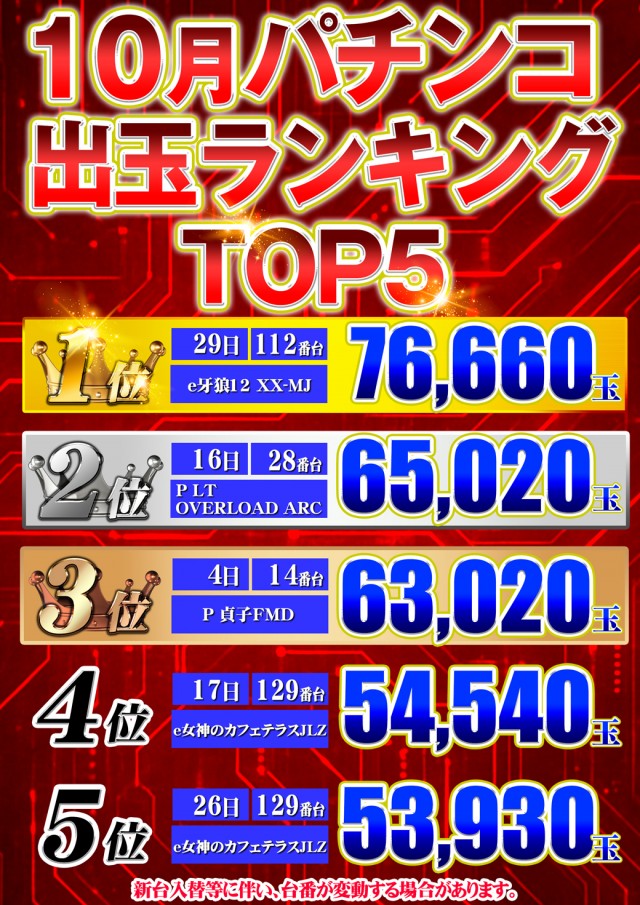 セントラル大船渡店の最新情報画像